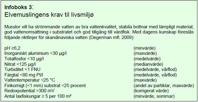 Elvemuslingens krav til livsmiljø Lokalitet Turbiditet FTU Håelva 2,52 Ereviksbekken 1,44 Svinesbekken 0,78 Kilde: Larsen, B.M. 2017.