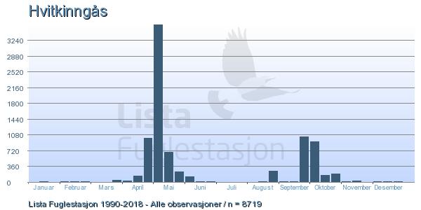 per år Trekkforløp