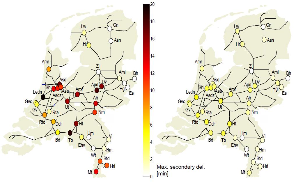 Holland case Regelbasert Optimeringsbasert Eksperimenter med data fra forsinkelser i nettverket Sammenligner automatisk regelbasert