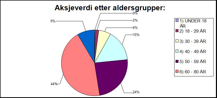 6434164183 34761 4243512438 21016 2190651745 Prosentandel av