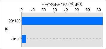 11 (5-50 cm) FLB G 12 (0-50 cm) FLB G 6 (0-30 cm) FL V1-sed (0-10 cm) FLB G 7 FLB G 5 (0-50 cm) FLB G 3 FLB G 2