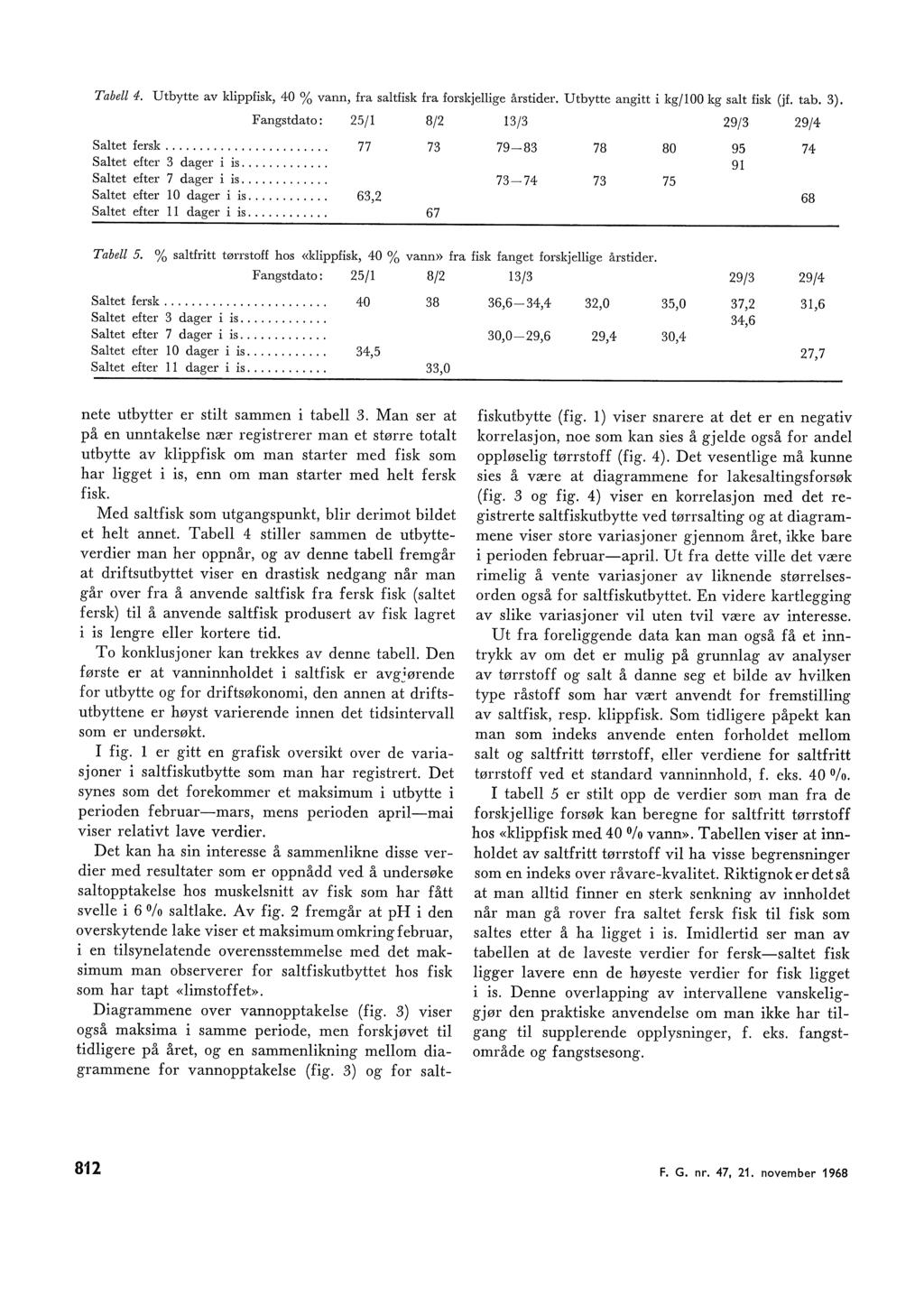 Tabe 4. Utbytte av kippfisk, 40% vann, fra satfisk fra forskjeige årstider. Utbytte angitt i kg/00 kg sat fisk (jf. tab. ). Fangstdato: 5/ 8/ / 9/ 9/4 Satet fersk.