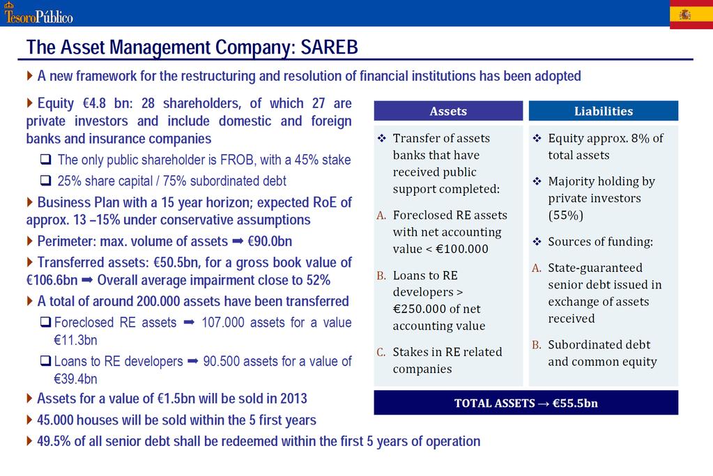 SAREB eiendomsmarkedet mot clearing FONDO DE REECONSTRUCIÓN ORDENADA BANCARIA Tesoro Publico Apr.