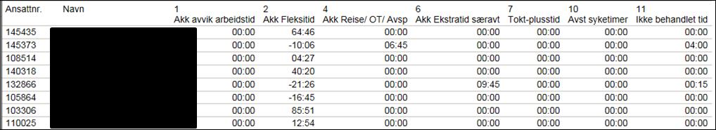 Saldo rapport beskrivelse av kolonner Når du har klikket på Søk-symbolet får du frem en liste basert på de søke-kriteriene du har lagt inn.