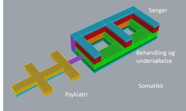 To prinsippmodeller for nytt akuttsjukehus 60 000 m² brutto gulvareal + 1000