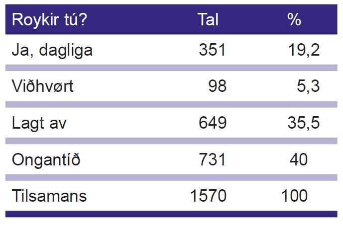 Ársins roykfríi skúli! Skipað hevur verið fyri eini kapping millum skúlaflokkar í landinum at gerast Ársins roykfríi skúli.