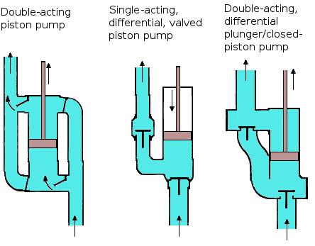 Low reverse leakage pump types Girpumpe ( Gear Pump