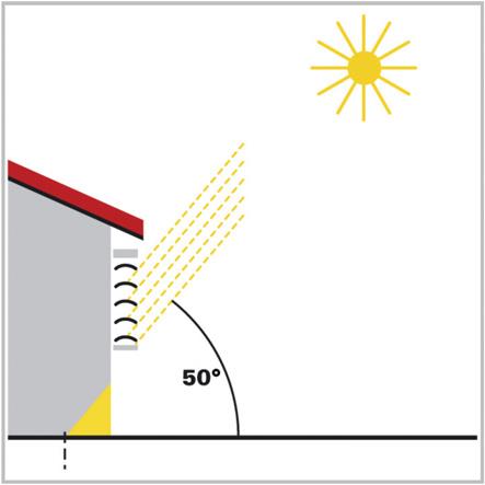 Solbeskyttelsens prinsipper: Skyggelegging og justeringer av lamellene Med overvåking av skyggeleggingen vil solskjermingen ikke senkes helt, men bare til et visst punkt slik at solen kommer inn i