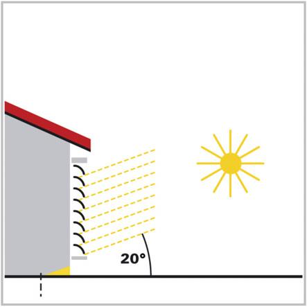 Merk: Overvåking av skyggeleggingen kan bare brukes sammen med en solskjerming som går opp og ned (Som med rullesjalusi, rullegardiner eller persienner med horisontale lameller).