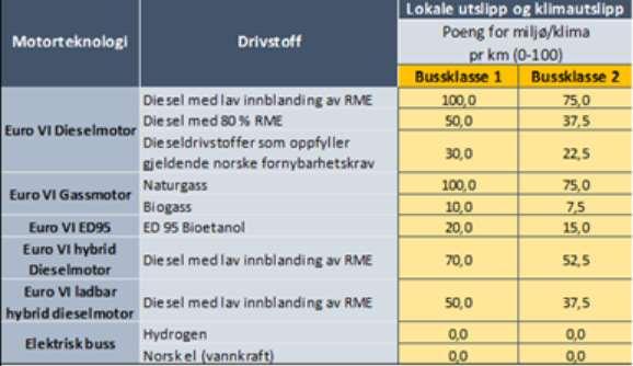 Eksempel på bestillerkrav og