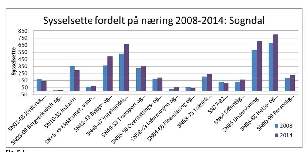 Sogndal kommune har førebels nytta 2008 og 2014