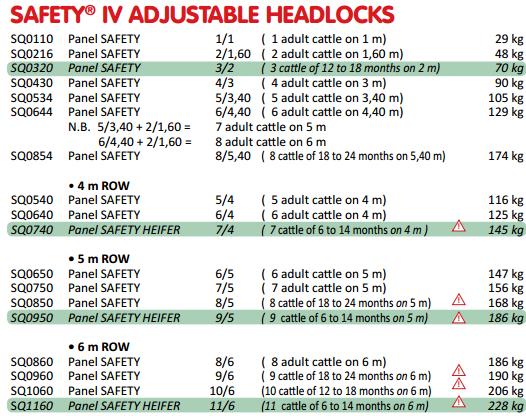 Safety IV Headlocks Fangfronter Det finnes en rekke