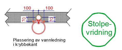 Vannledningene plasseres så nært som mulig mot krybbekanten i den retningen drikkekaret skal henge. Drikkekaret plasseres slik at vannspeilet er 55-75 cm over gulvnivå/spaltnivå.