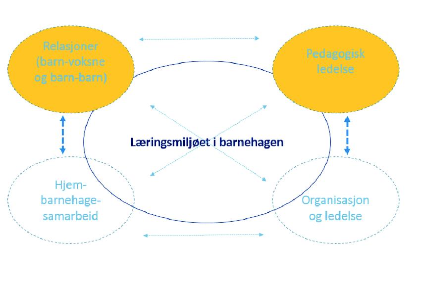 Læringsmiljøet i