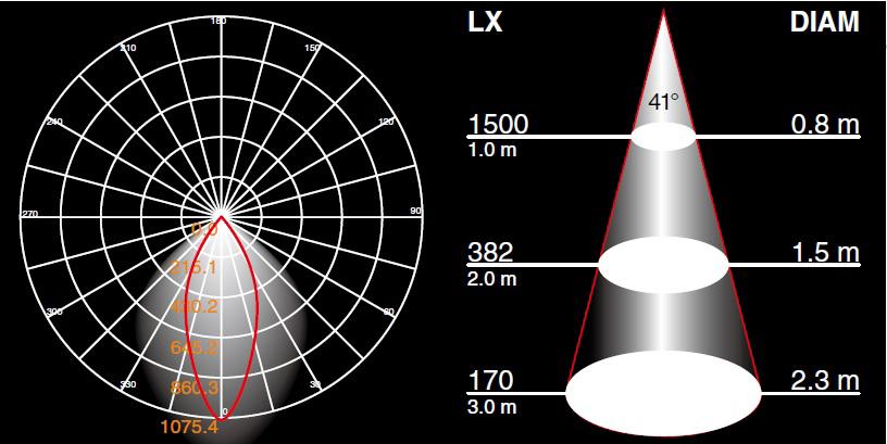 L70 LED AC COB 15W K