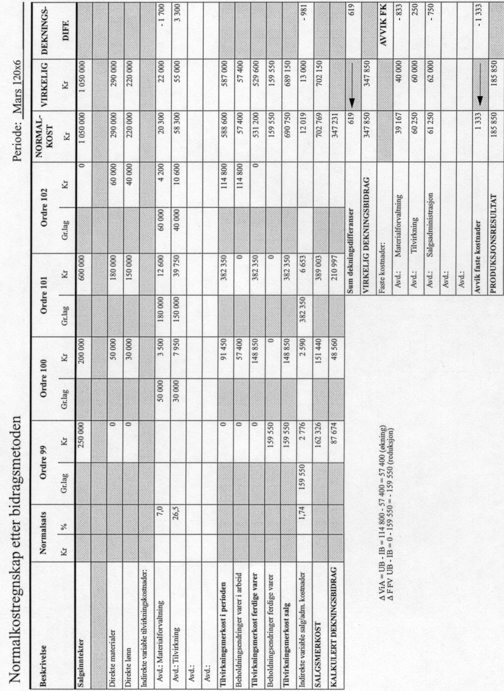 Normalkostregnskap etter bidragsprinsipp 20x6 d) Den enkleste