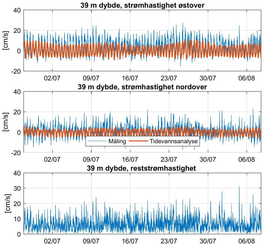 4 Tidevann og vind 4 Tidevann og vind 4.