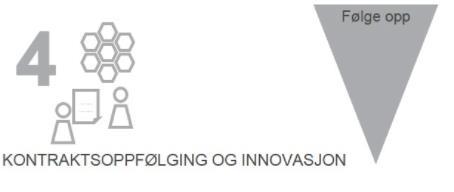 Kontrakt og oppstart. Tildelingen av kontrakt er gjennomført. Nå skal kontrakten skrives, og leverandøren begynner å bli utålmodig. Det er til denne fasen det er viktig å sette av tid.