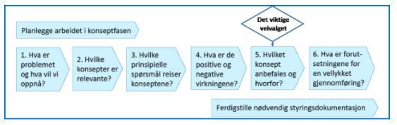 Konseptalternativ Vi endte opp med seks innspill fra IKT bransjen.