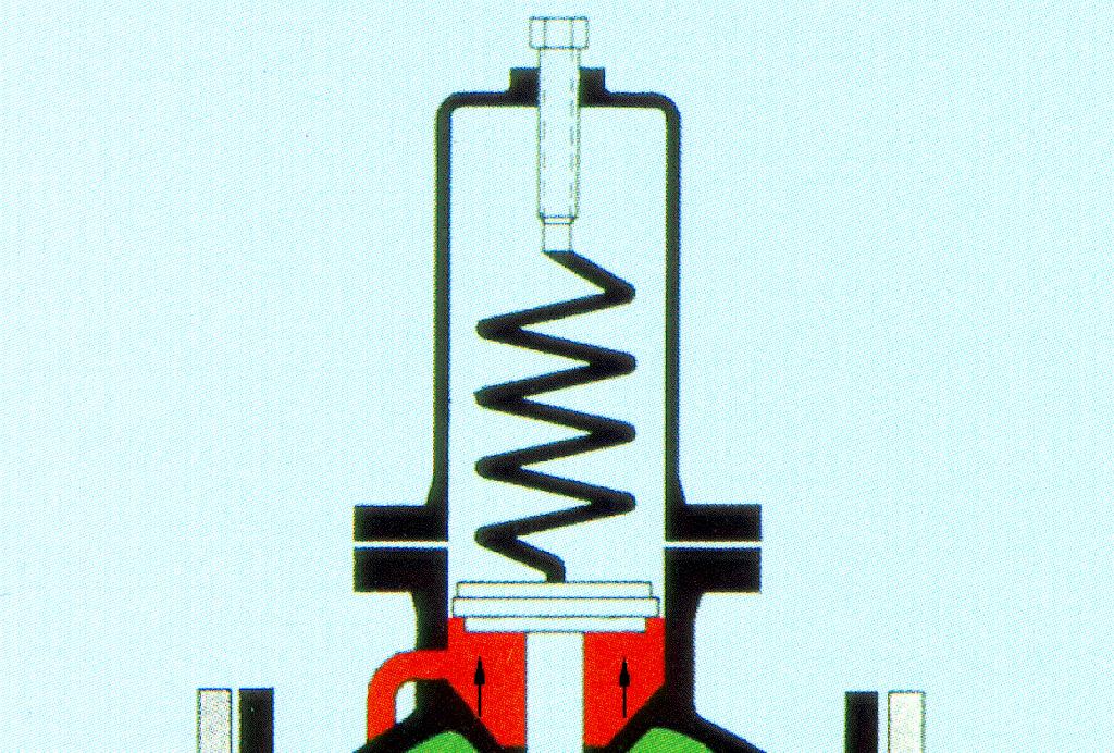 Utløpstrykket P2 (nedstrøms) virker mot undersiden av ventilpluggen (nedre plate) og denne lukkekraften motvirkes av den innstilte fjærkraften fra spiralfjæren. Når f.eks.
