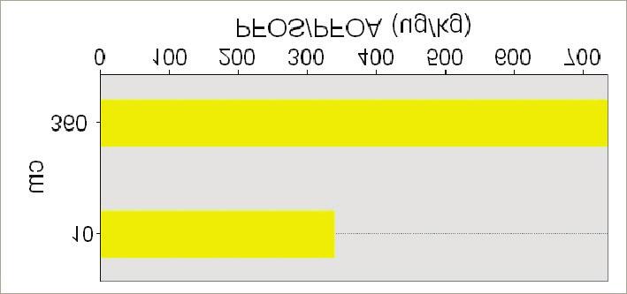 PFOS sediment ferskvann (ug/kg) GF <100