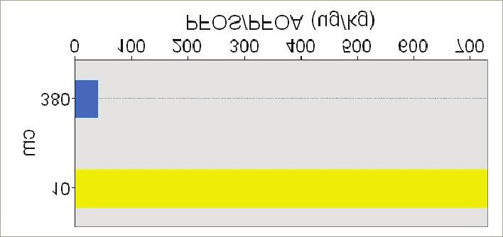 002-0.3!(0.3-1.0!(>1.0!(ikke analysert