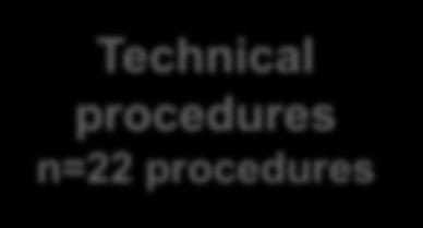 procedures Technical