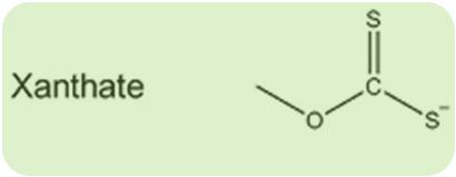 fysikalsk adsorpsjon Sulfidmineraler vs. Ikke sulfider Anionsamler vs.