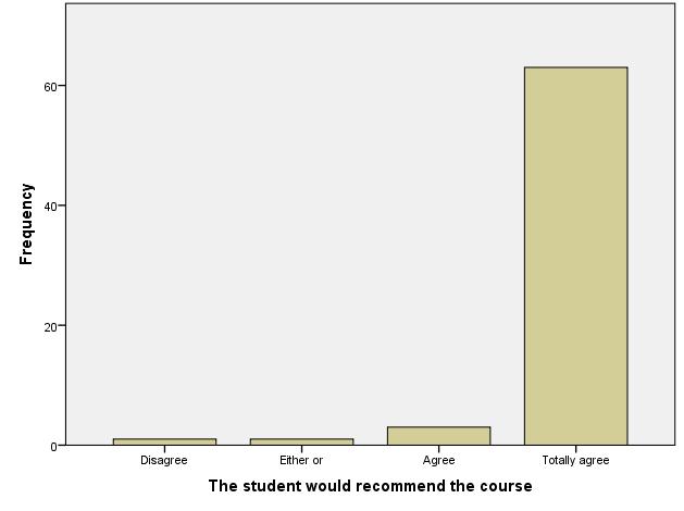 EVALUATION