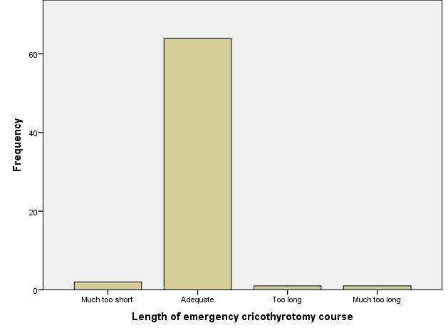 CRICHOTHYROIDOTOMY