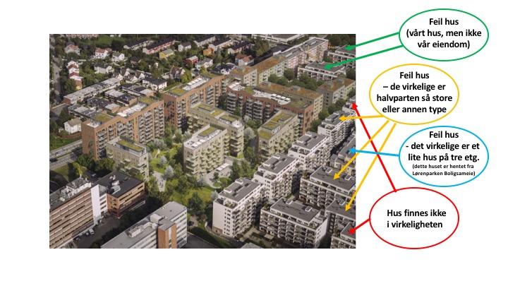 planlagt bebyggelse i Lørenvangen22/Peter Møllers vei 131, og er sånn sett ikke feil.». Vi vil minne om at sistnevnte prosjekt på ingen måte er besluttet.