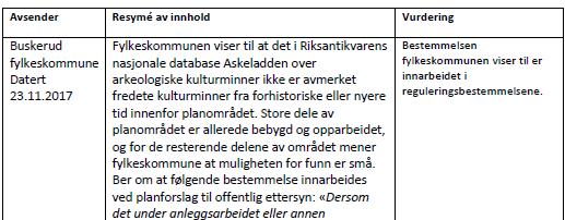 Orientering og anbefaling om «Leikplasser i planlegginga# frå Fylkesmannen i Buskerud Saksopplysningar: Asplan Viak har på vegne av Jon Trøstheim fremma ein mindre detaljreguleringsplan for Brovoll,