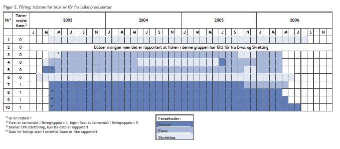 En felles faktor: forings-historikk Epidemien gikk