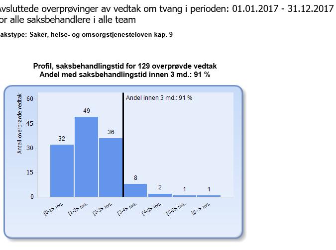 Overprøvinger av vedtak, jf.