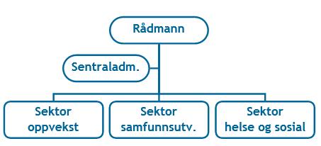 I norsk rett er de grunnleggende prinsippene for anskaffelser nedfelt i anskaffelsesloven 4.