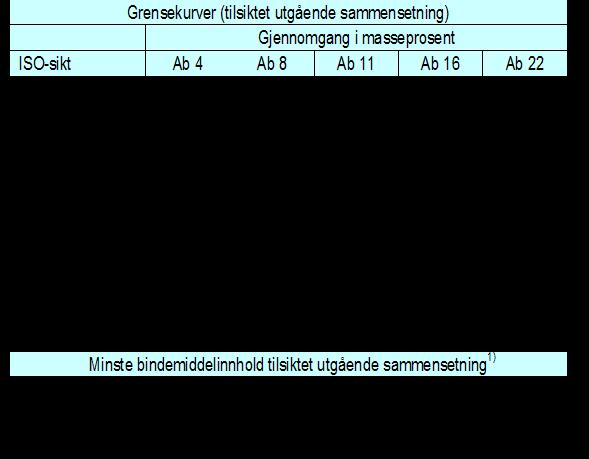 Krav til