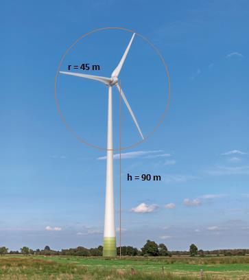 3 dene på lokaliteten. Vanlig tårnhøyde for dagens storskala vindturbiner varierer fra 80 til 120 meter, med en rotordiameter mellom 80 og 120 meter.