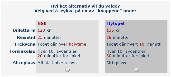 Sannsynligheten for å velge Flytoget eller NSB Verdsettingsmodul for å kvantifisere trafikantenes preferanser for ulike egenskaper ved tilbudet: