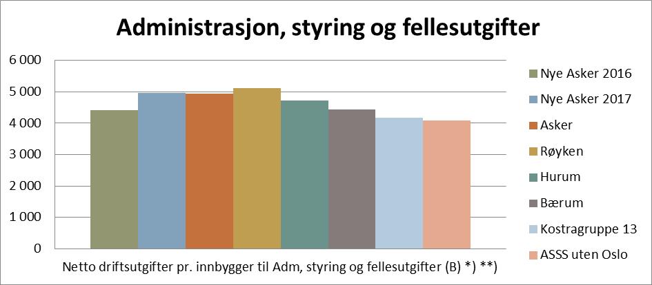 3 Tjenesteområde Administrasjon og ledelse 3.