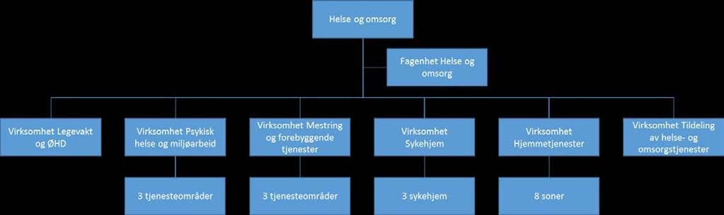 34/18 Behandling av forvaltningsrapport "Rus og psykisk helse" - 18/00136-1 Behandling av forvaltningsrapport "Rus og psykisk helse" : FR rapport - Rus og psykisk helse - til KU 3.