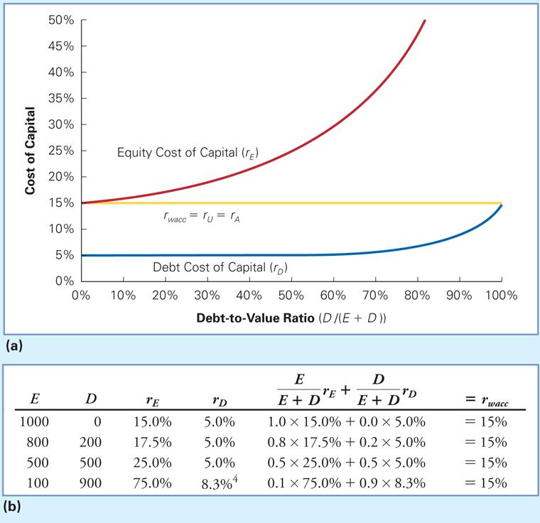 ECON2500 Vår 2018 Tore