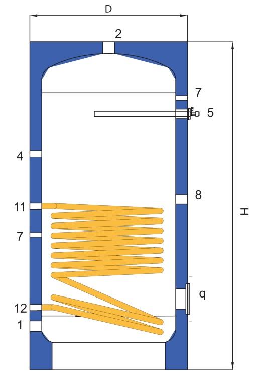 pumpe av på etter behov i tank Intern veksler Volum D H 1 2 4 5 7 11-12 q m 2 Maks l/m kpa 200 550 1420 1 1 ¼ 1 ½ 1 ¼ ½ 1 ¼ 120/180 1,0 70 300 650 1510 1 1 ¼ 1 ½ 1 ¼ ½ 1 ¼ 120/180 2,6 70 600 750 2050