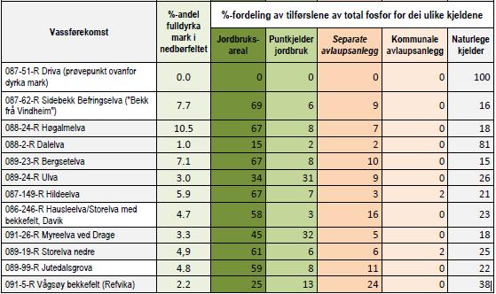 Problemkartlegging og tiltaksanalyse for