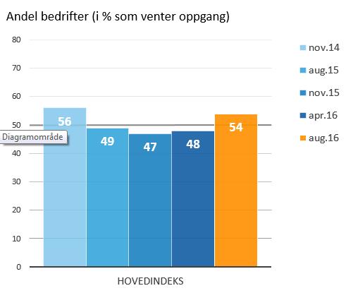 2. Ukens grafer markert bedring blant