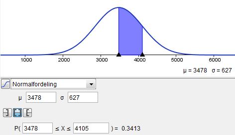 3.3.3 Gjennomsnittsvekten for nyfødte i Norge i 2009 var 3478 gram. Standardavviket var på 627 gram. Vi antar at gjennomsnittsvekten er normalfordelt.
