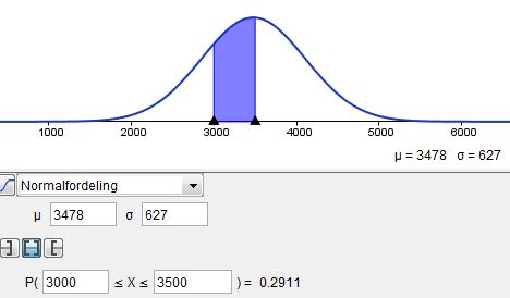 Vi sier da at vekten til de nyfødte er normalfordelt. b) Hvor stor andel av de nyfødte veide 3478 gram pluss standardavvik?