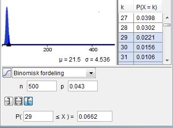 3.5.3 Eksamen S2 våren 2009 Ledelsen i et fylke ønsker å øke andelen seksere til eksamen. Tidligere har i gjennomsnitt 4,3 % av eksamenskarakterene vært seksere.