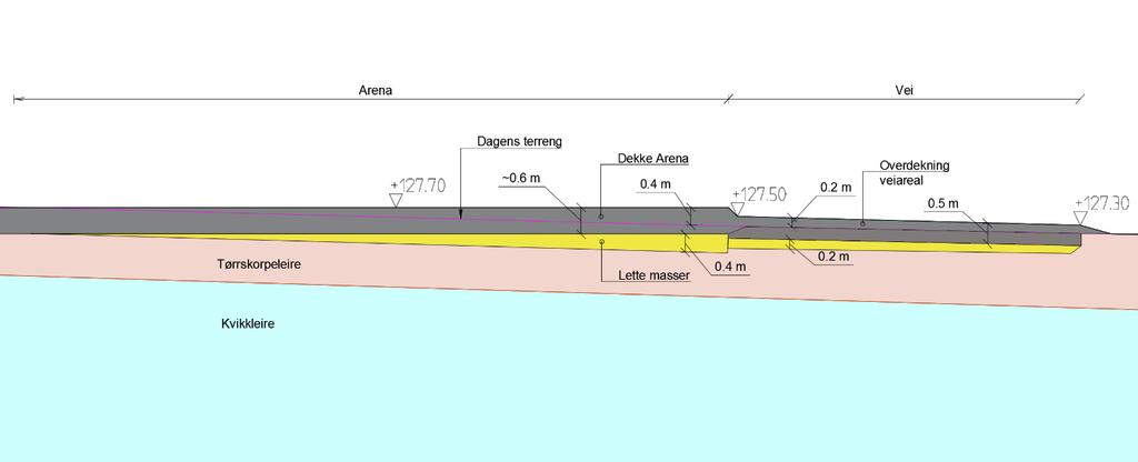 6 - Overkant innkjøring og parkeringsareal etableres med overkant dekke på kote +127.