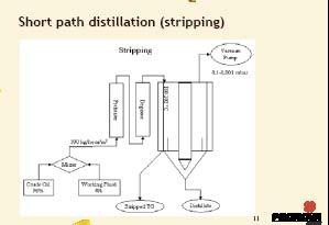 DUE MILJØ Oljerensingsanlegg; Mer enn møter EU direktiv om PCB/dioxin ----------------------------------------------------------------------------------------------------------------------------