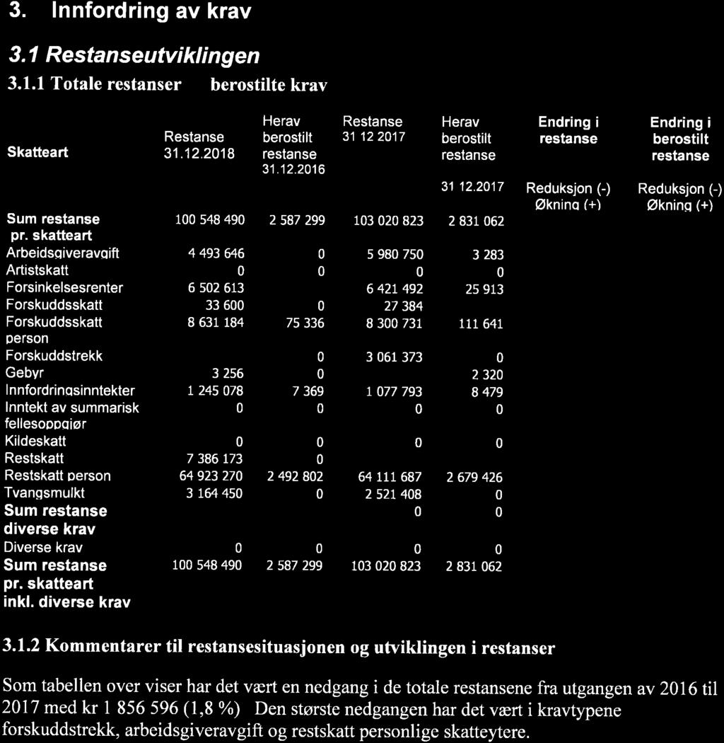 7/19 Referatsaker - 19/00038-1 Referatsaker :